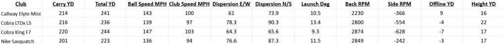 Driver Comparison Test Results 2005 vs 2017 vs 2022 vs 2025